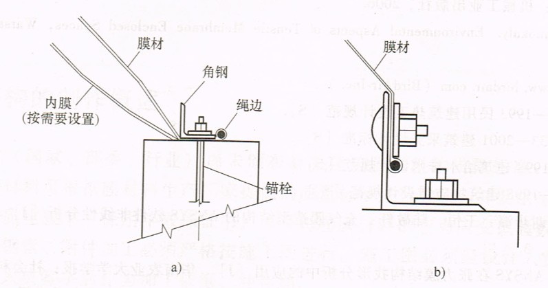 充氣膜周邊連接